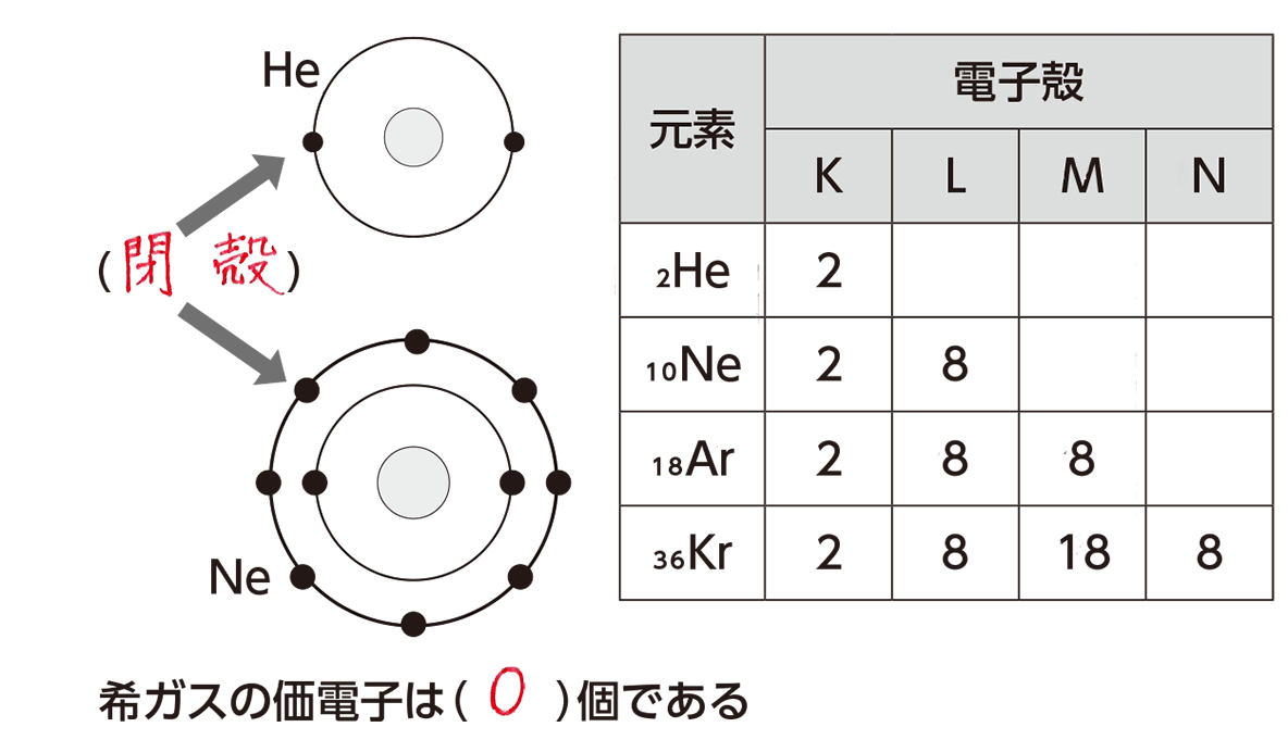 希ガスとは？貴ガスへの変更理由と反応しない秘密・全元素の特徴を解説