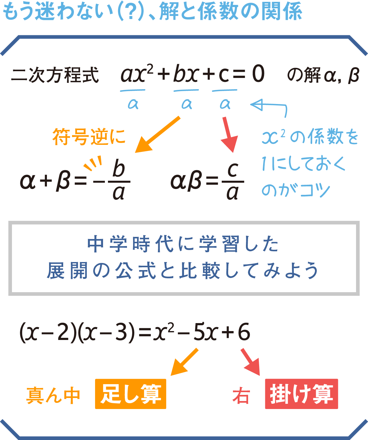 解と係数の関係はなぜ成り立つ？証明から3次・対称式まで徹底解剖