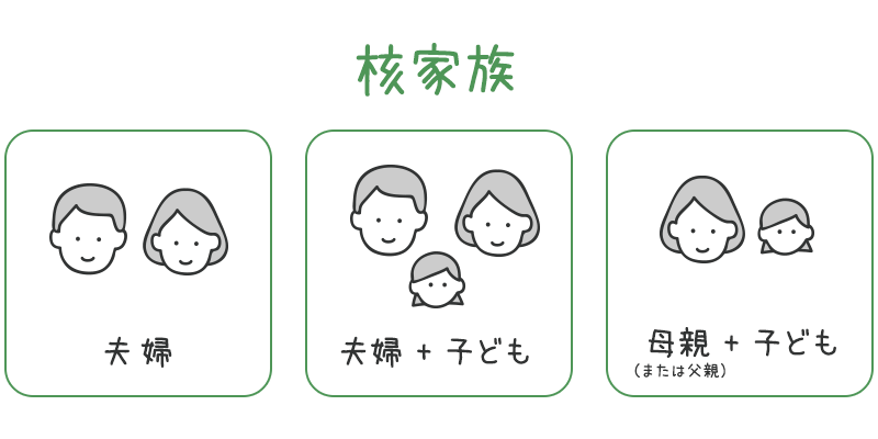 核家族化とは？激変した理由と限界を迎える育児・介護問題の真相