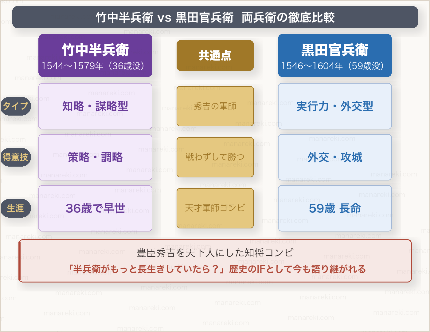 軍師官兵衛の死因は胃がん？有岡城幽閉の後遺症か最期の真相を徹底解説