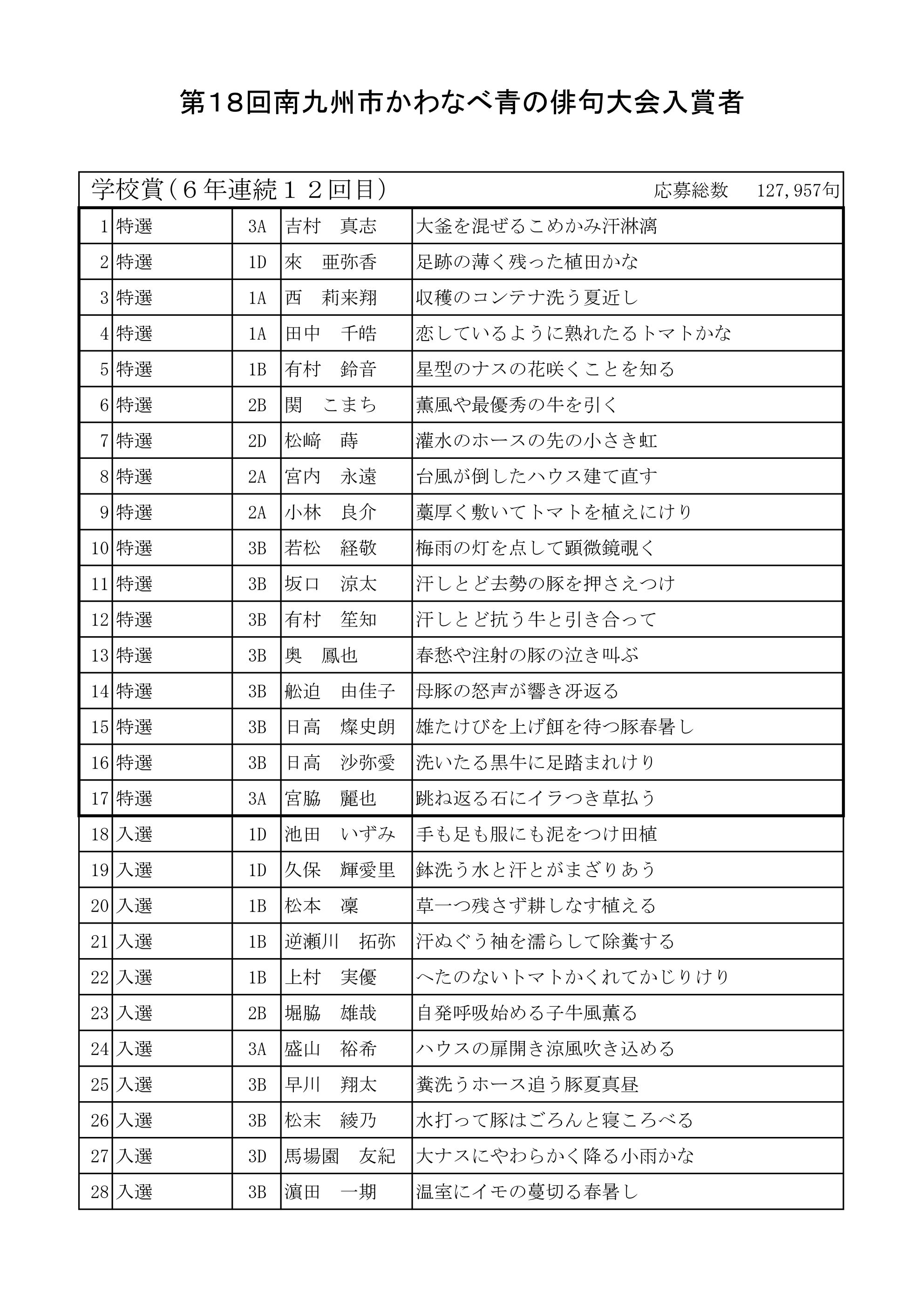 かわなべ青の俳句は何が凄いのか？代表作の意味と季語の魅力を徹底解説