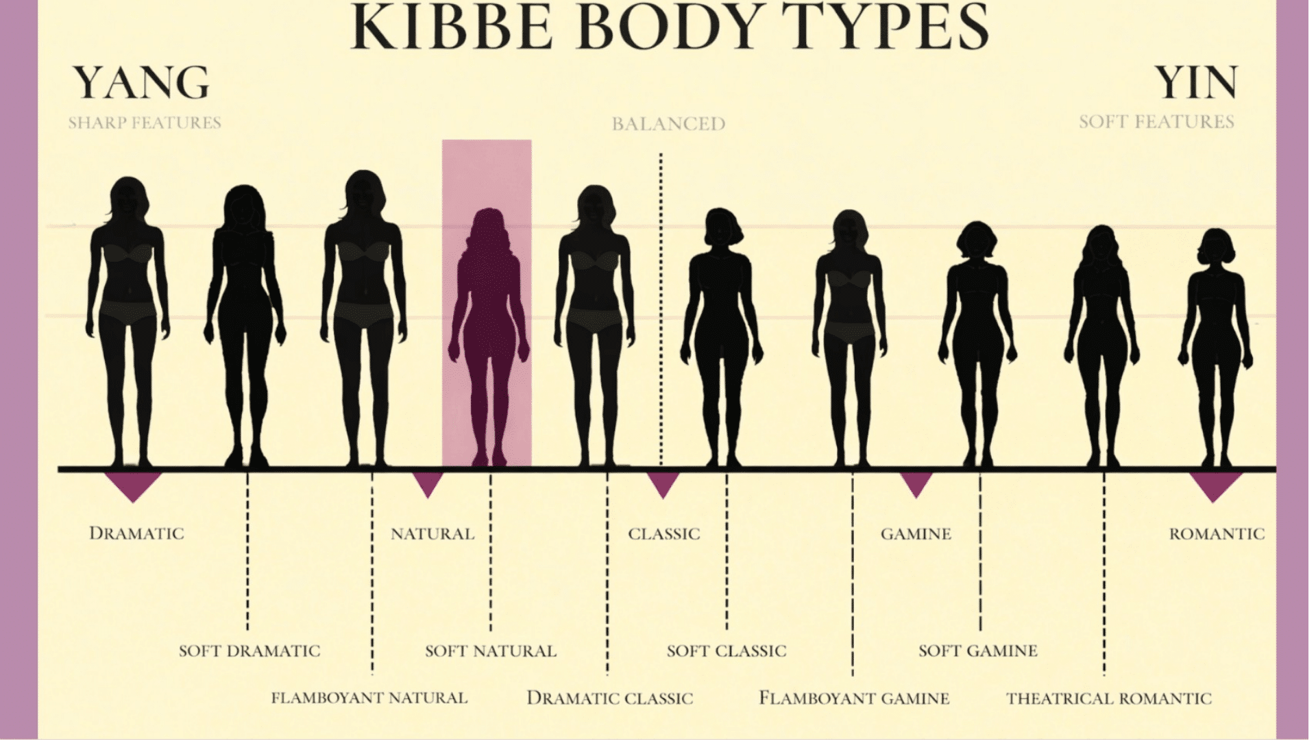 Soft Natural Kibbe Body Type