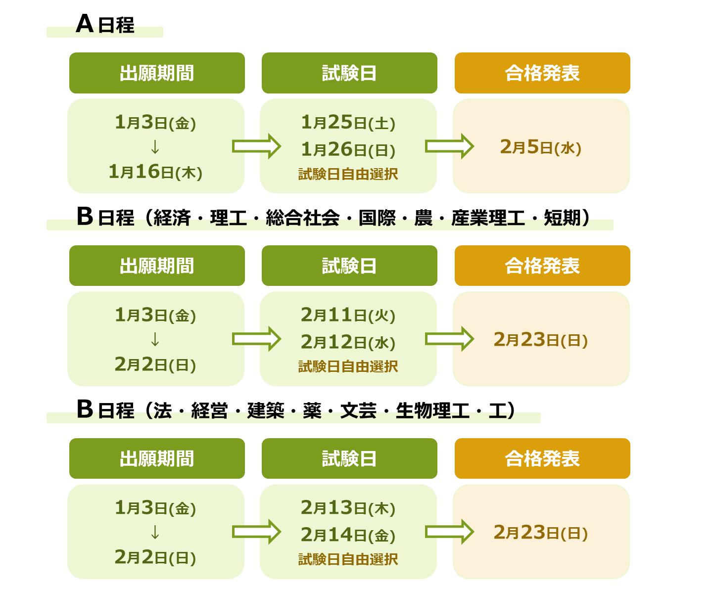 近畿大学入試2026の倍率と難易度激変！合格ボーダー徹底攻略