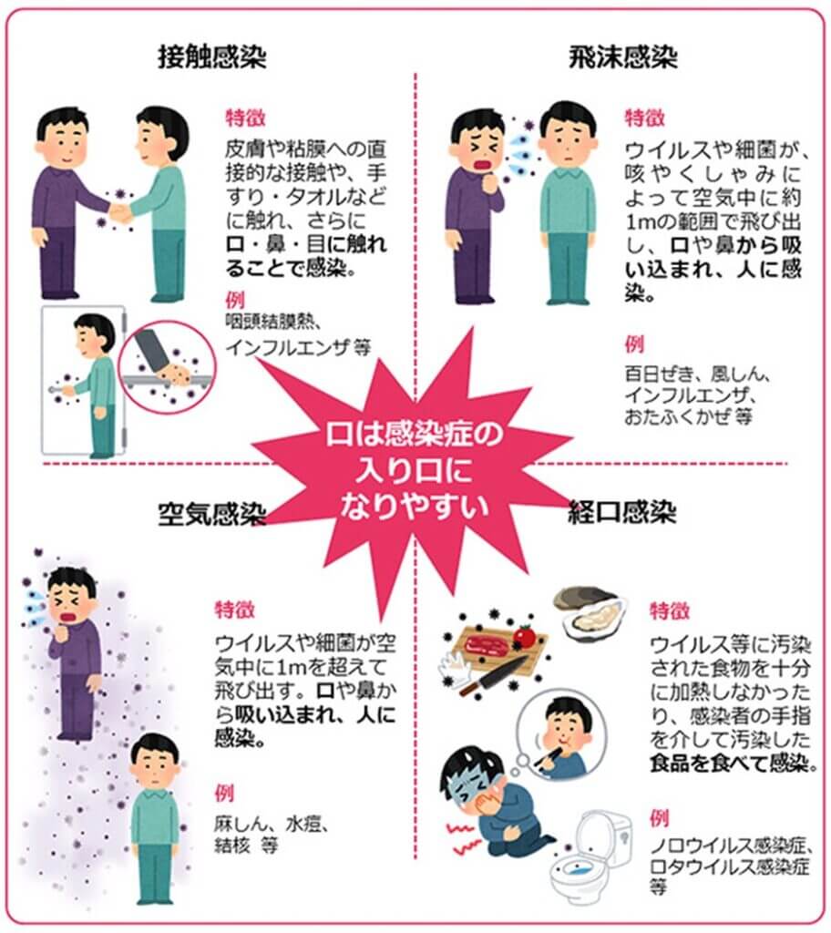 空気感染と飛沫感染の決定的な違いとは？マスクと換気の新常識を解説