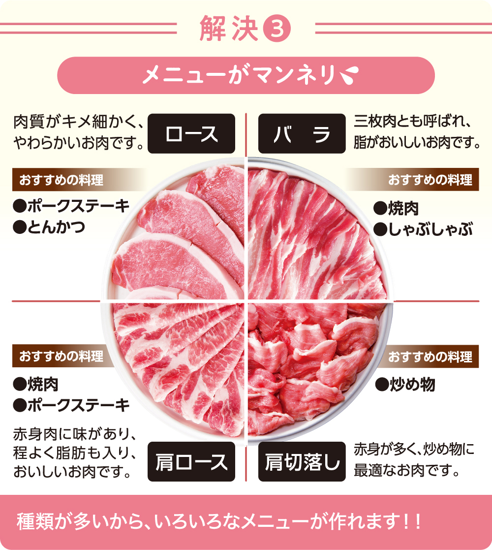 カナダ産豚肉の危険性はデマ？国産との違いと安全性・臭いの真相