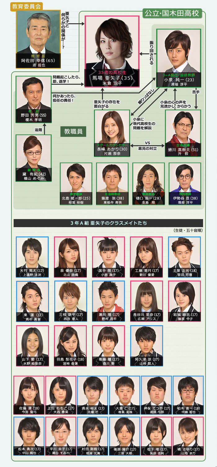 米倉涼子主演『35歳の高校生』追跡！豪華キャストの現在と秘話