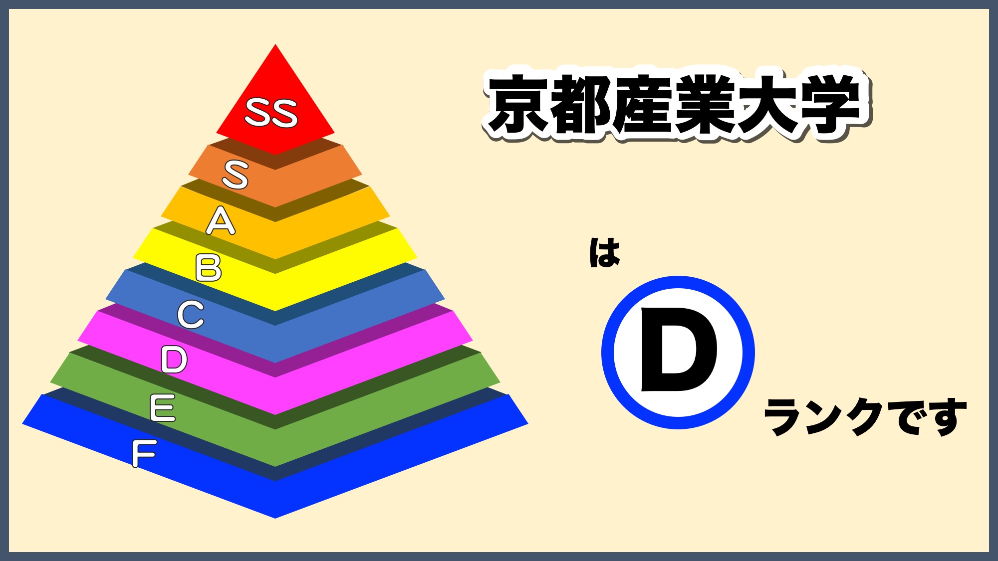 【2026年最新】京産大の偏差値が難化？学部別難易度と序列の真相を徹底解説