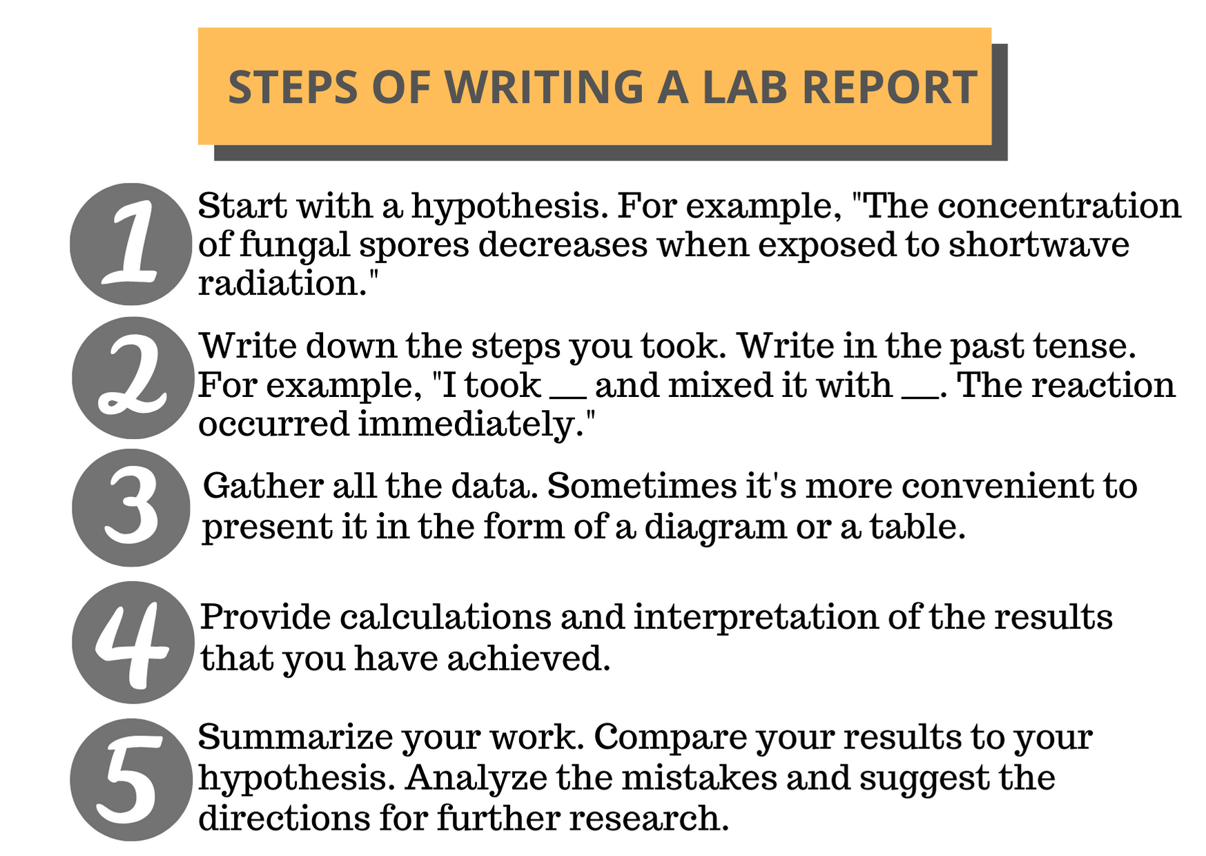 How to Write a Procedure for a Lab Report