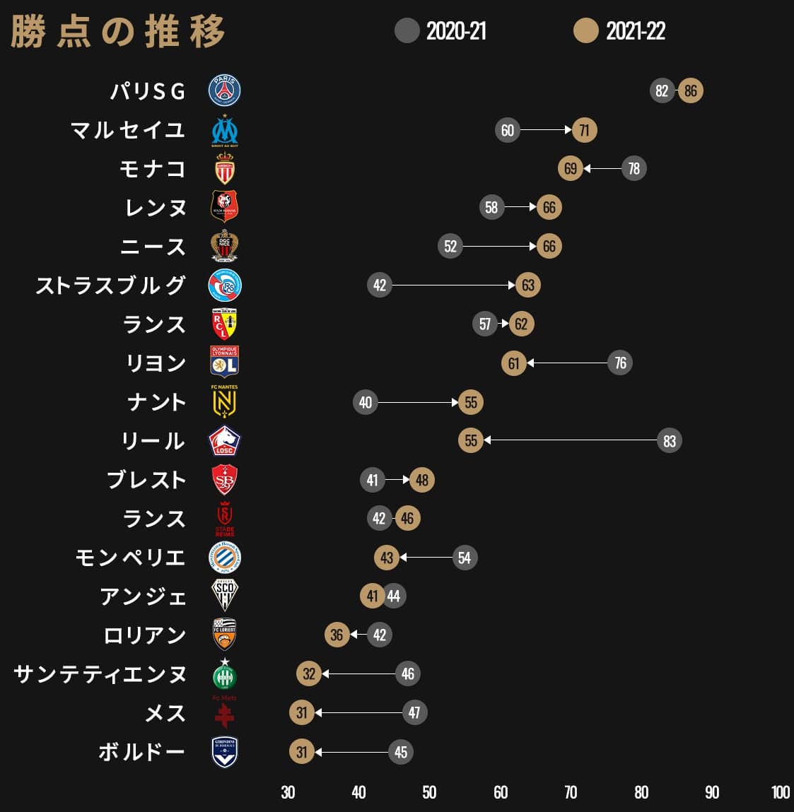 放映権バブルと日本人選手の躍進！海外サッカー最強視聴ルート解剖