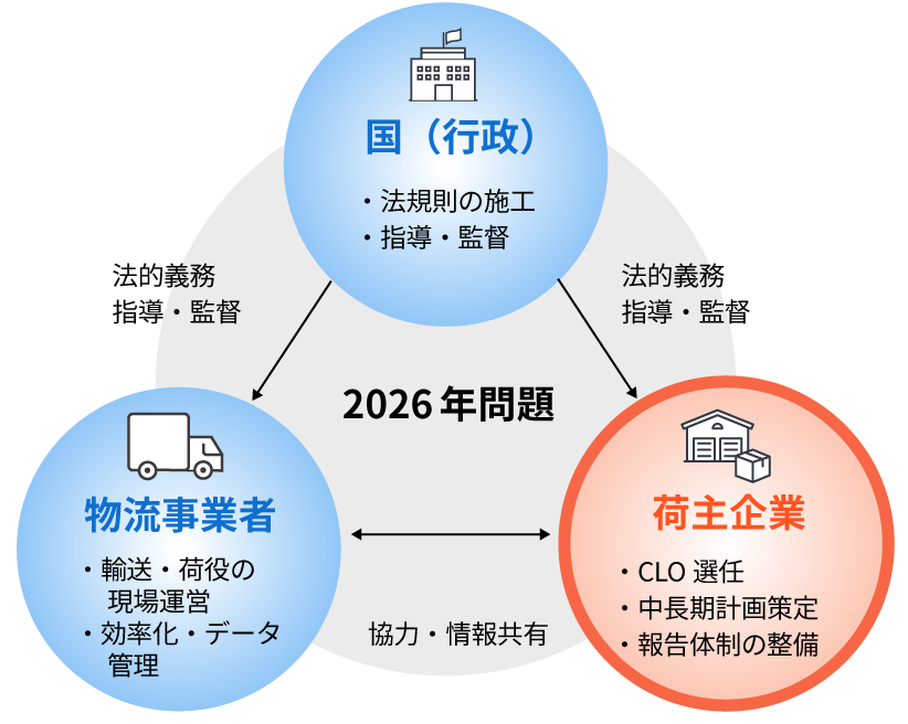 2026年物流の限界点：「時間指定なのに来ない」ヤマトの現場で何が起きているのか？