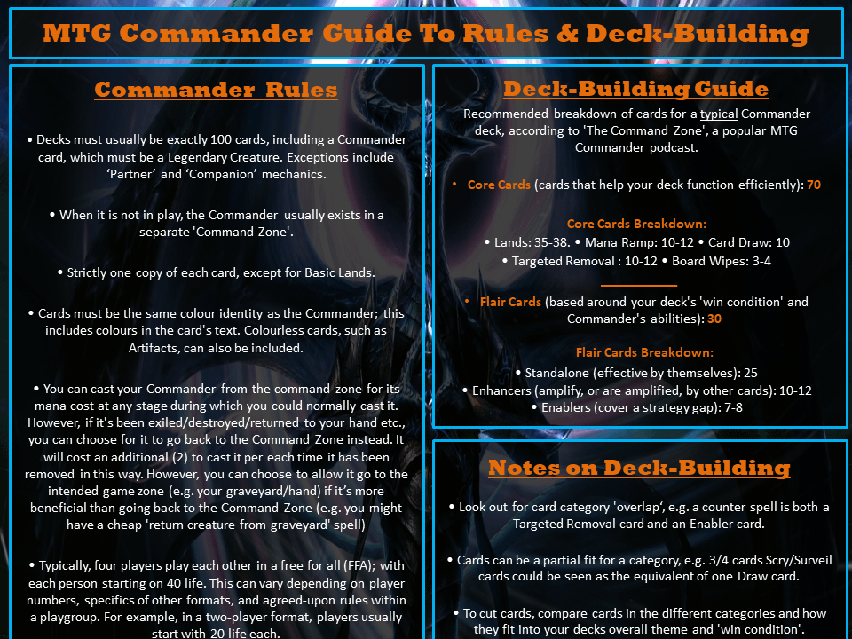 Rules for Building a Magic Deck