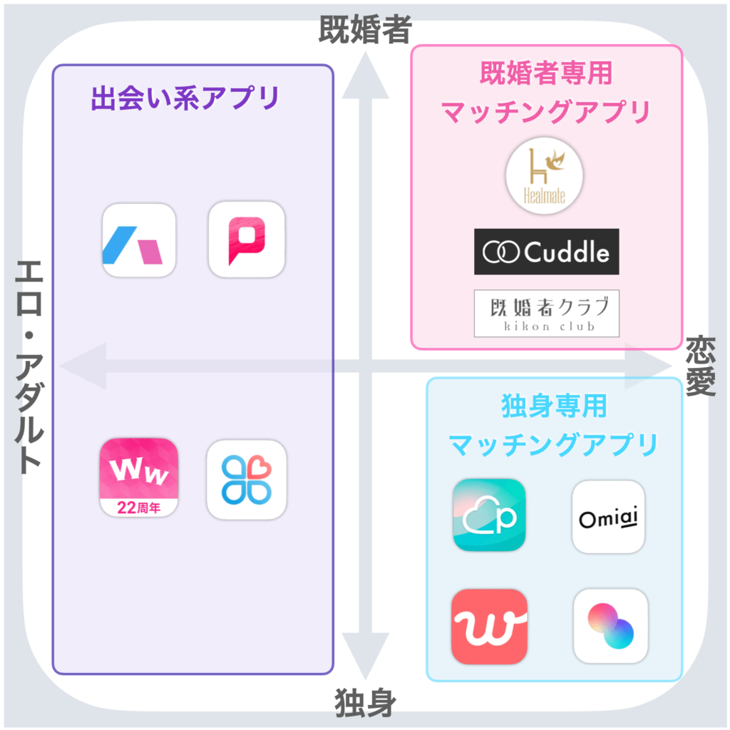 セカンドパートナーアプリの真実｜2026年最新の評判と法的リスクを暴く