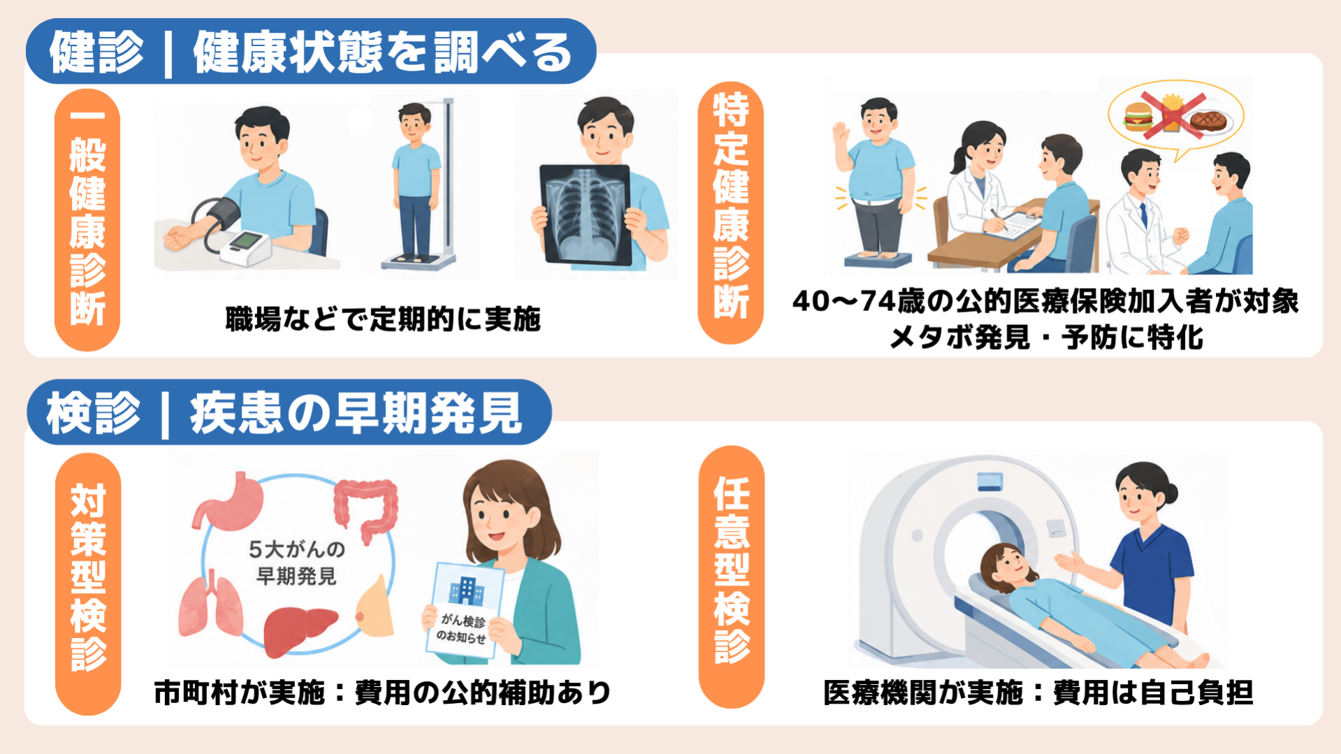健康診断と人間ドックの違いを解剖！会社健診の盲点と2026年基準