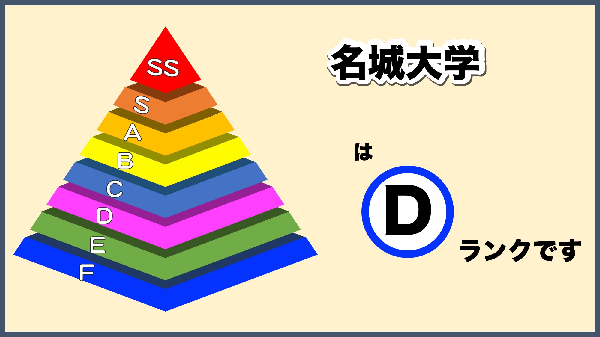 名城大学の偏差値2026最新！理系難化の真相と愛愛名中の序列激変