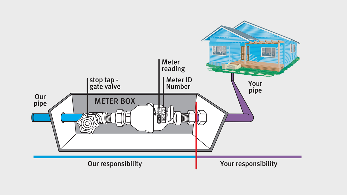 How to Get a Water Meter Fitted