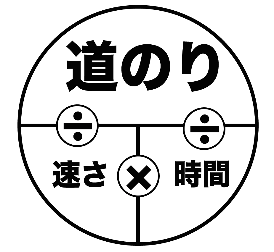 「道のり・時間・速さ」でなぜつまずく？はじきの罠とプロ直伝の克服術