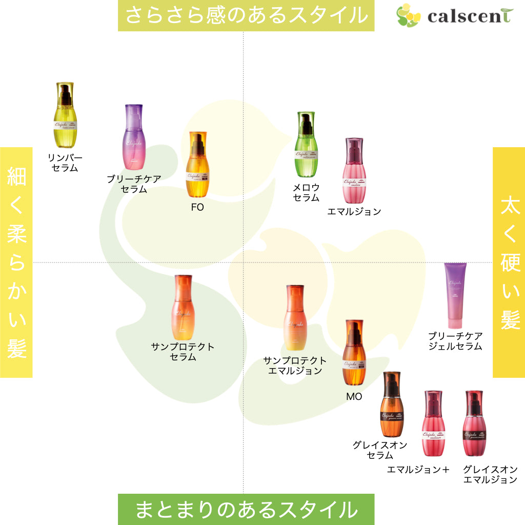 もう迷わない！ミルボンエルジューダ選び方と全種比較【2026最新】