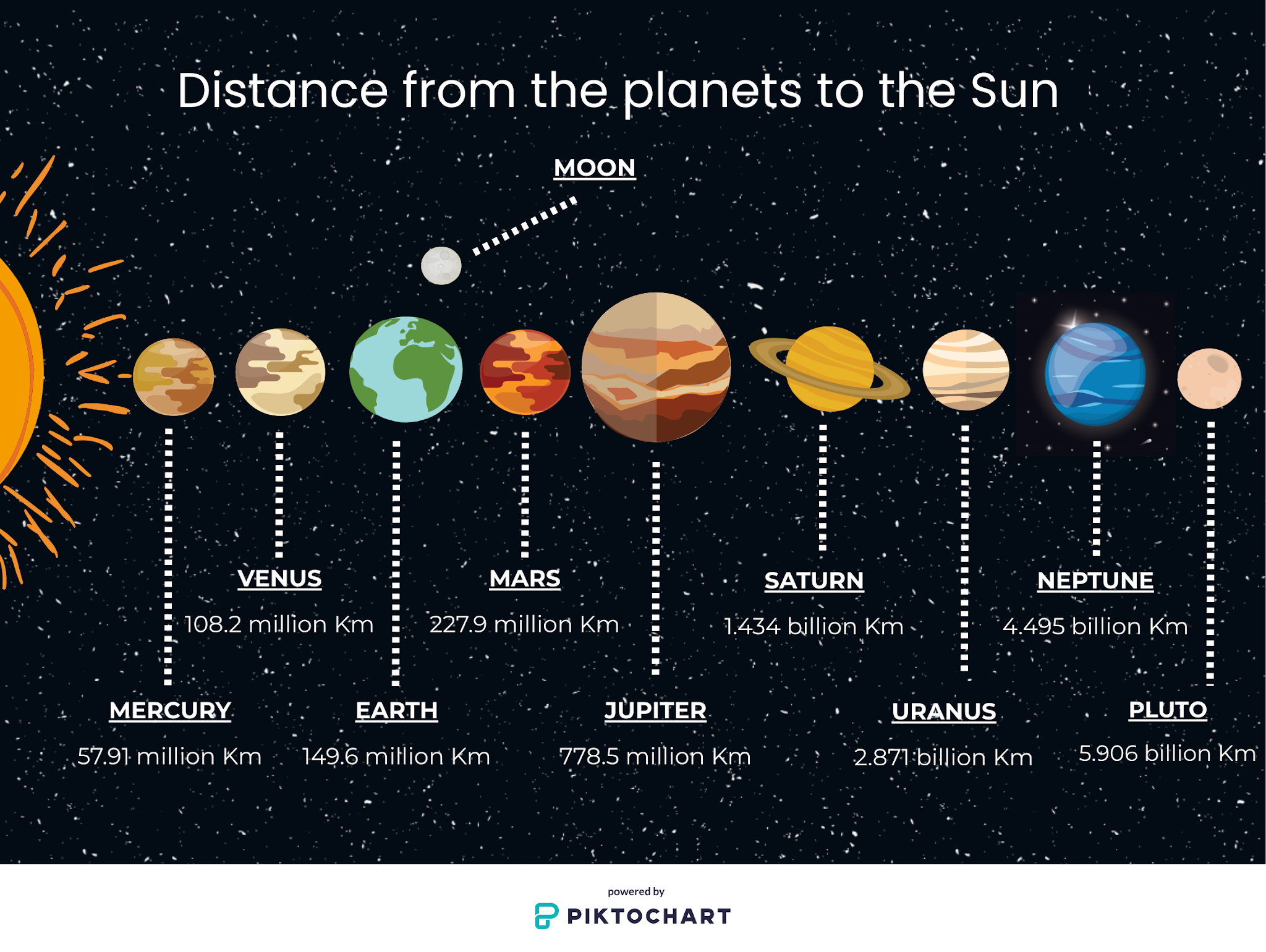 How Many Planets Away Is Mars from the Sun