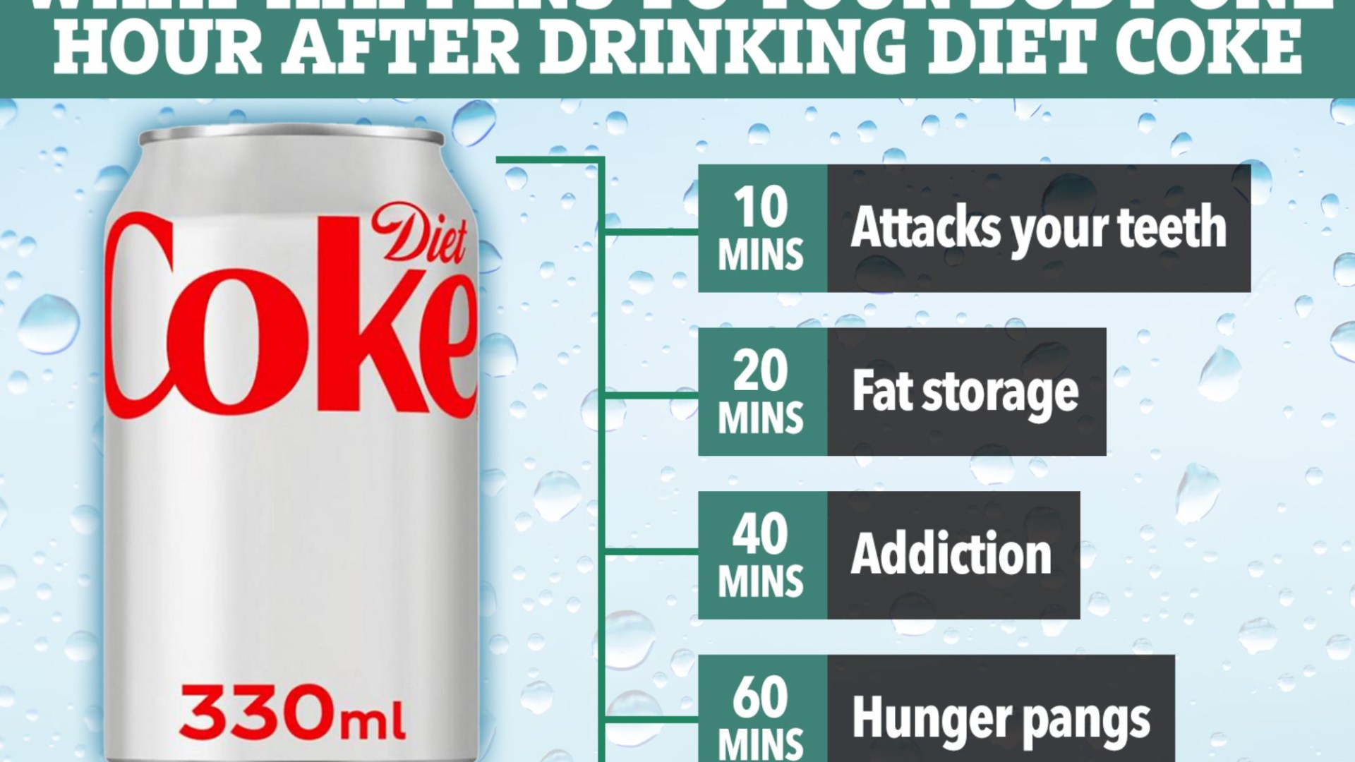 Side Effects of Drinking Coke Everyday