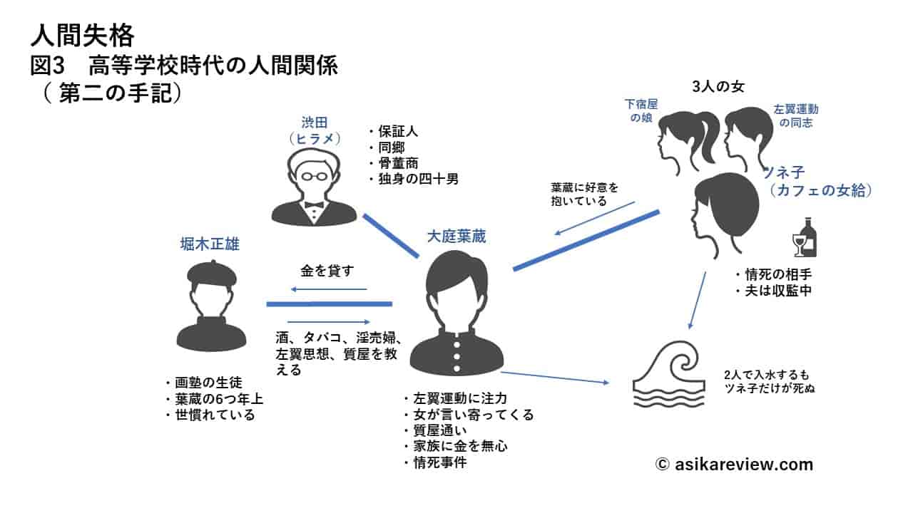 太宰治『人間失格』あらすじ解剖！葉蔵の破滅と衝撃ラストの真相