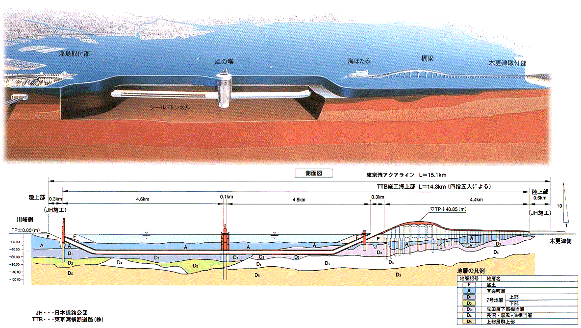 東京湾の海底要塞！アクアライン沈没を防ぐ巨大排水ポンプの秘密