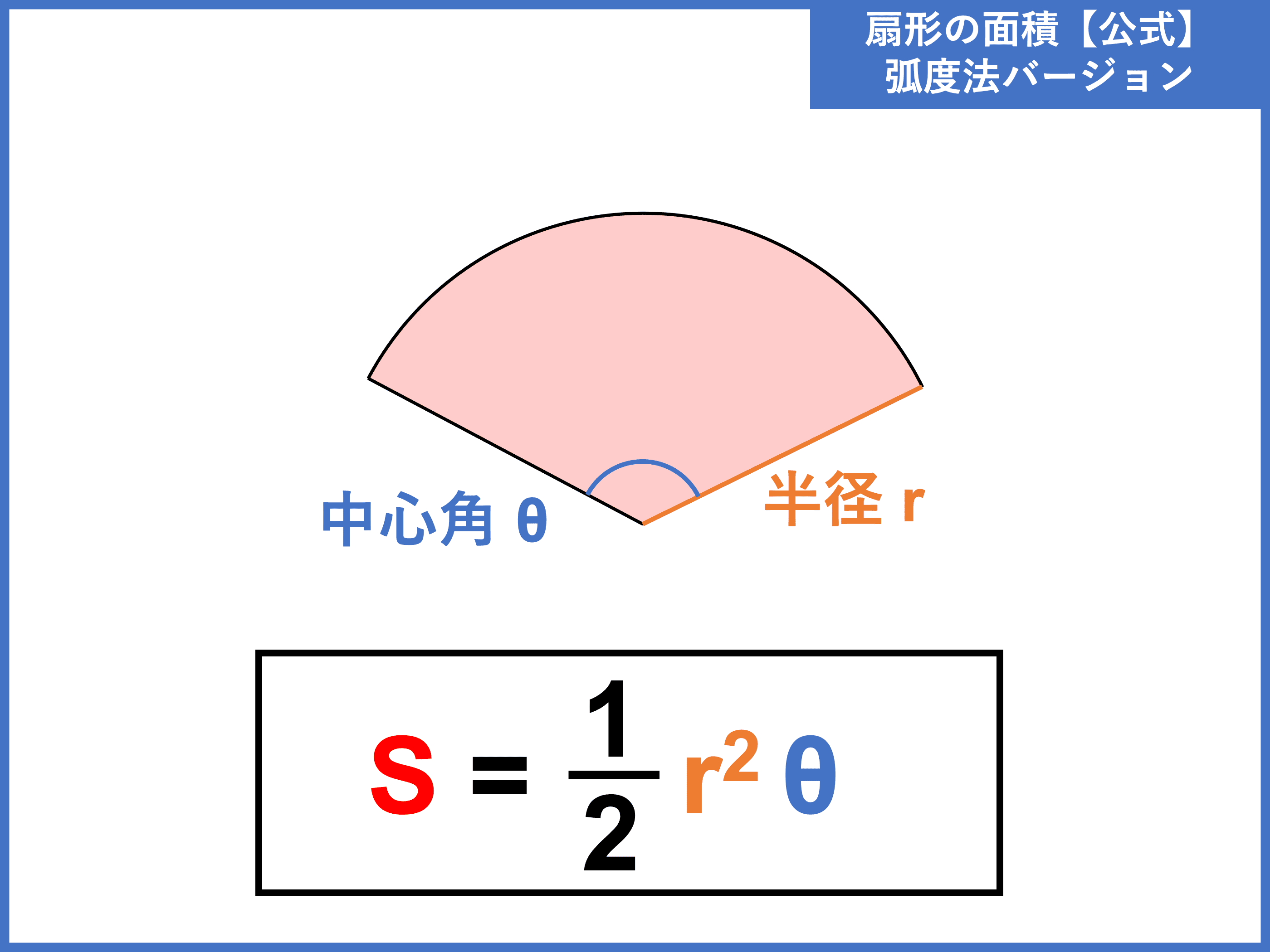 扇形の面積公式は裏技で即解ける！中心角なしで解く計算法と導出の全貌
