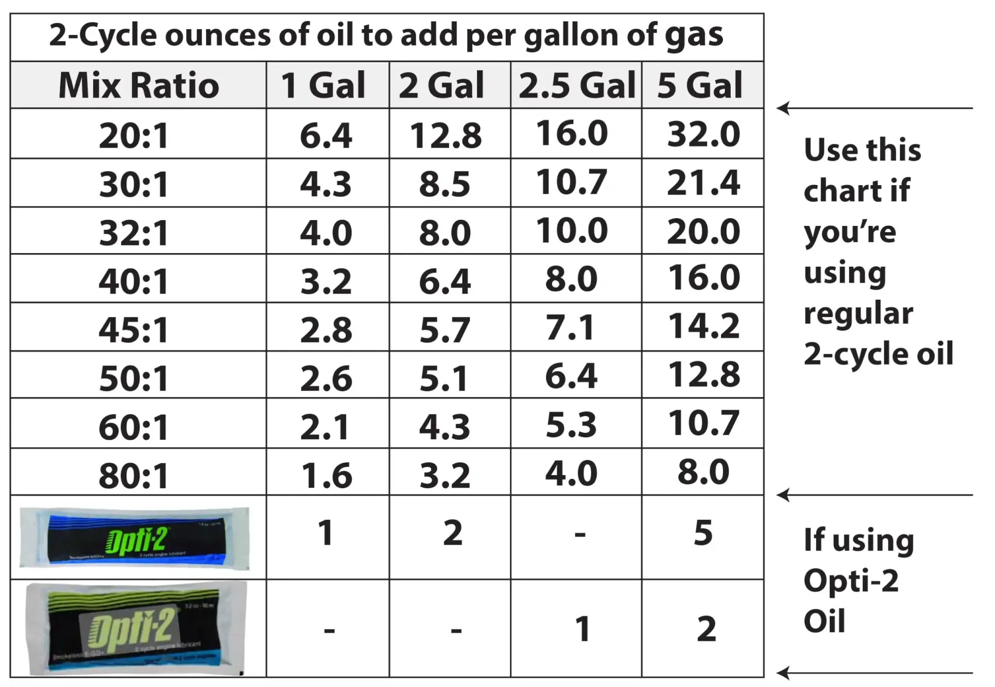 Oil to Gas Mixture Outboard Motor