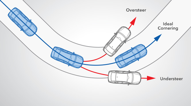 What Is a Vehicle Dynamic Control