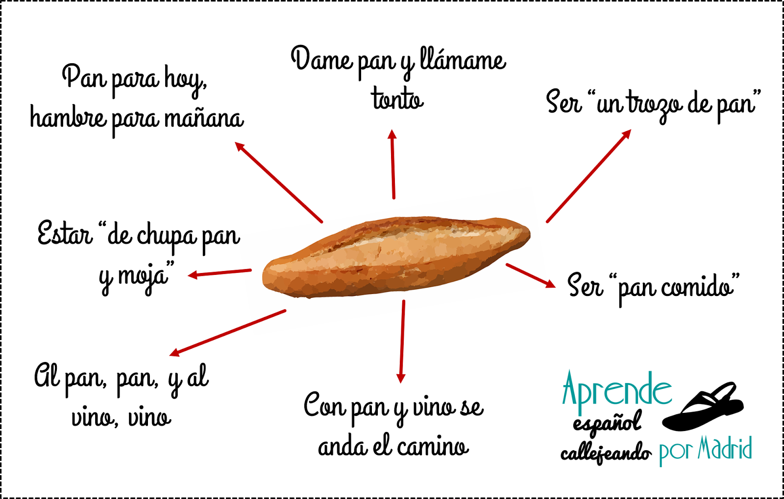 What Does Pan Mean in Spanish