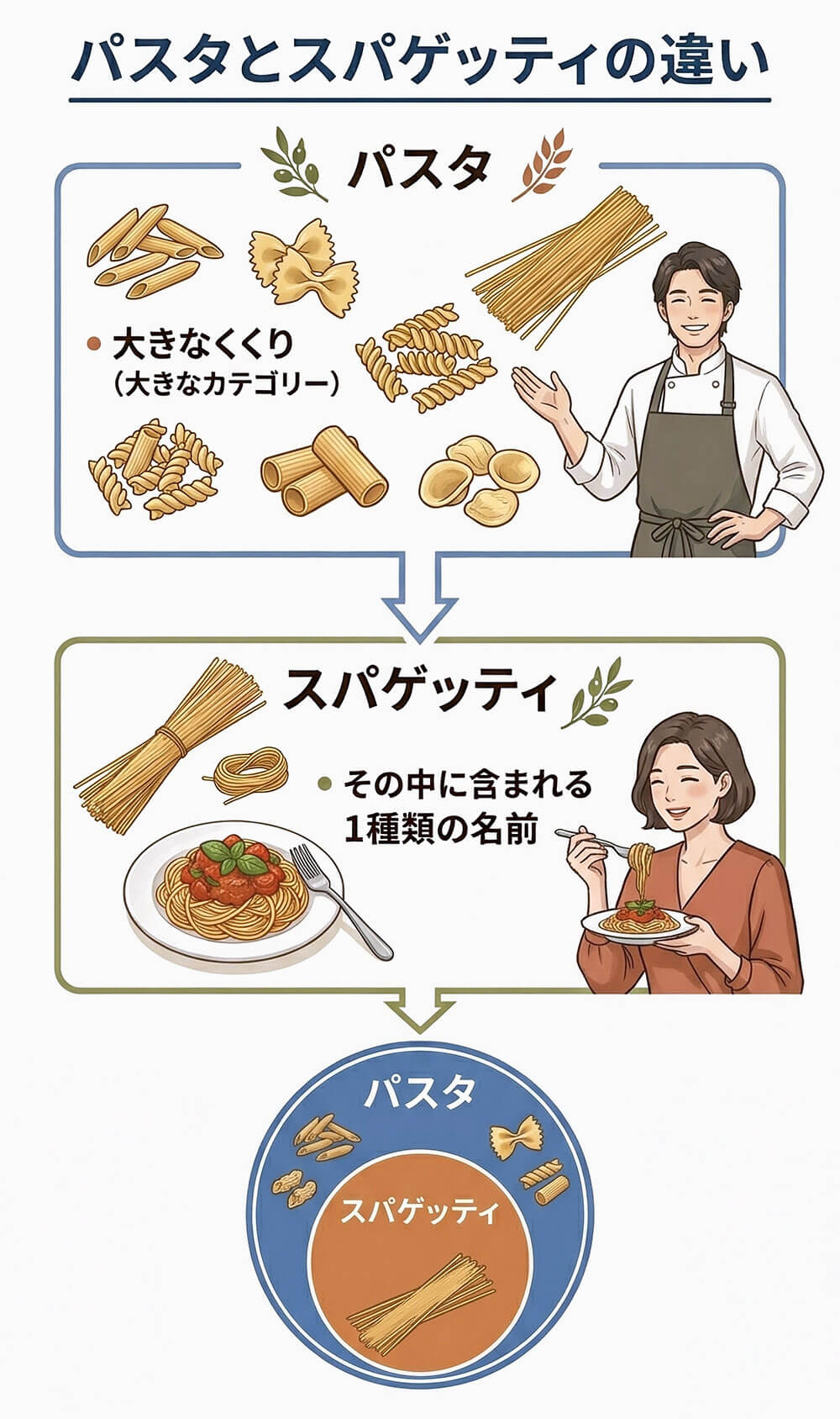 カルボナーラが劇的に化ける！ちょい足し調味料と最新味変テクニック