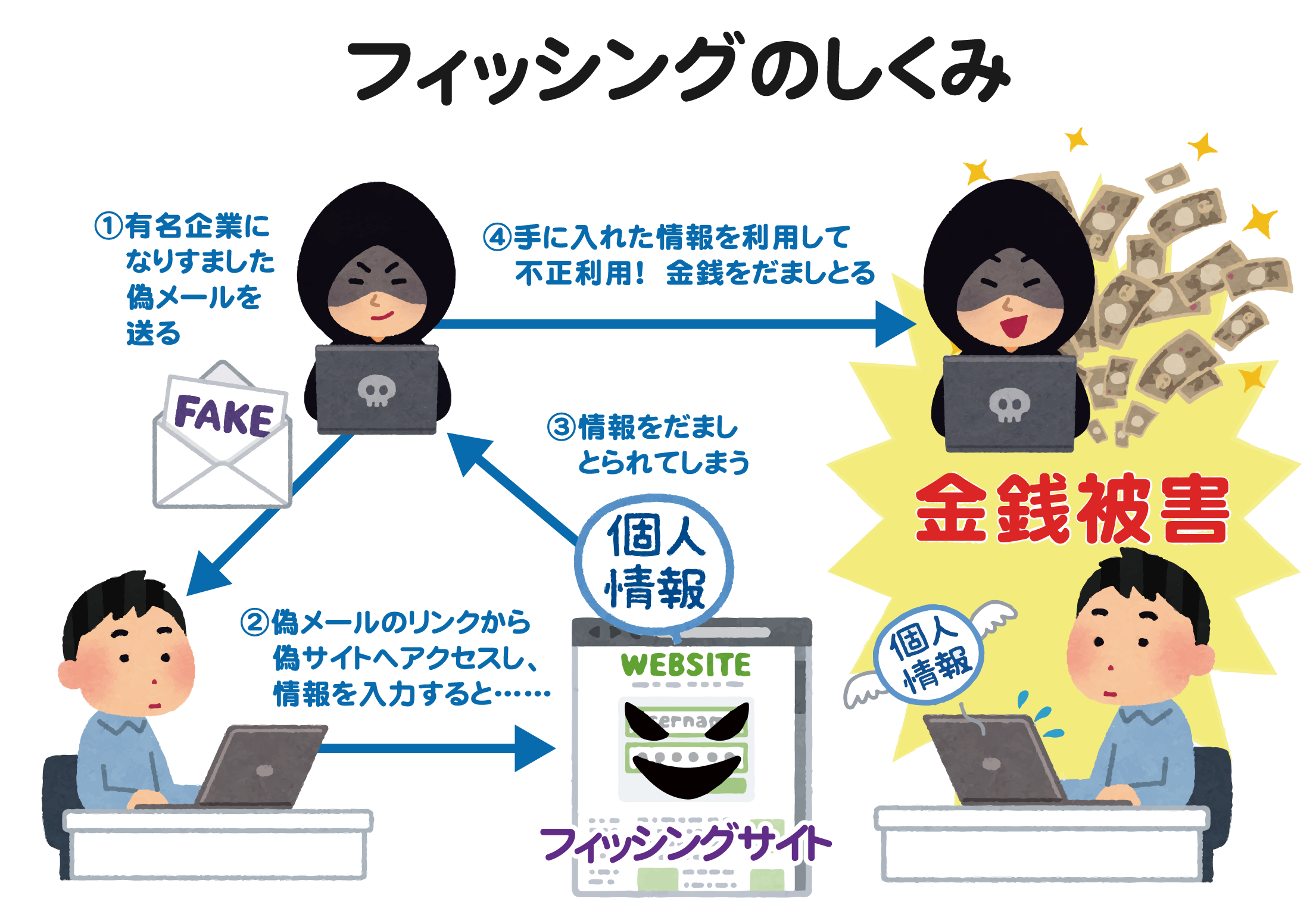 急増する詐欺メールから身を守れ！最新手口と被害防止の全対策