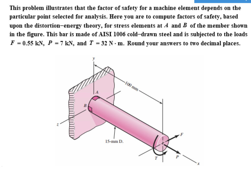 This Problem Illustrates That the Factor of Safety