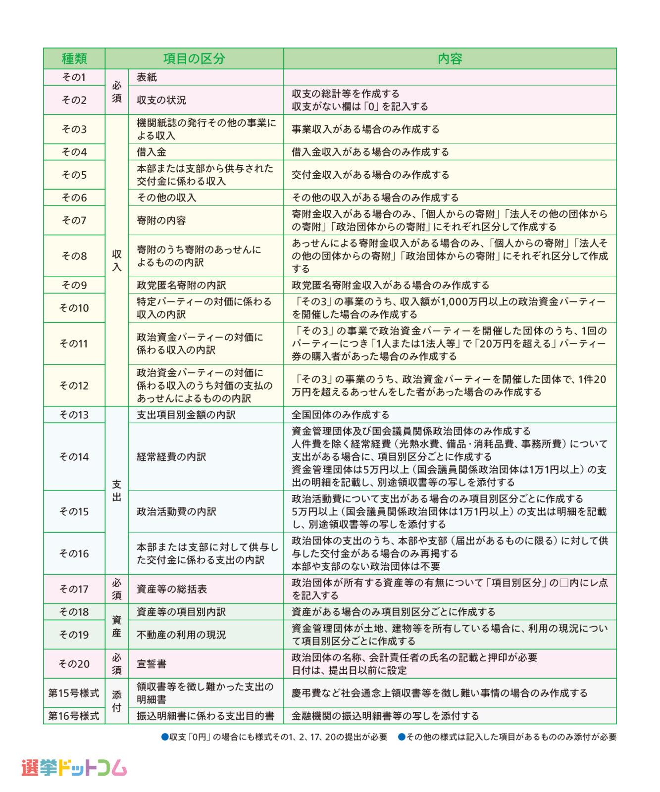 政治資金収支報告書の闇に迫る！裏金と使途実態が暴く政治の現在地