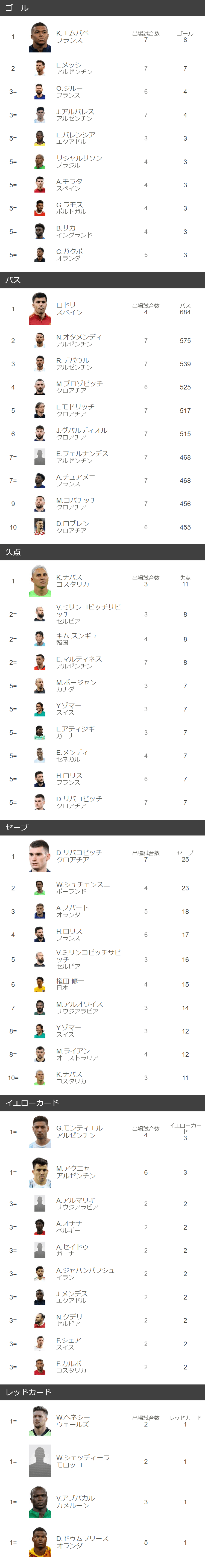 サッカーW杯ランキング最新版！歴代最強国と森保ジャパンの現在地