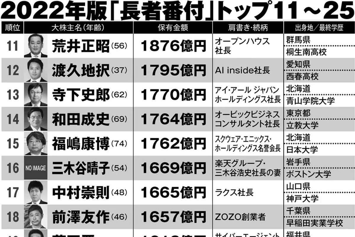 柳井一族の知られざる資産継承と事業承継計画：巨大帝国の真相