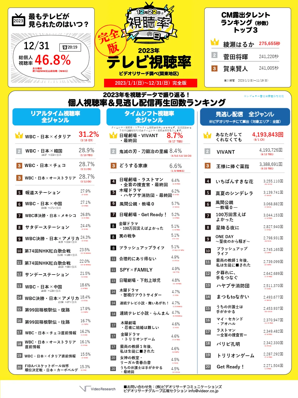 リアルタイム視聴率は今すぐ見られる？速報サイトの真実と確認方法