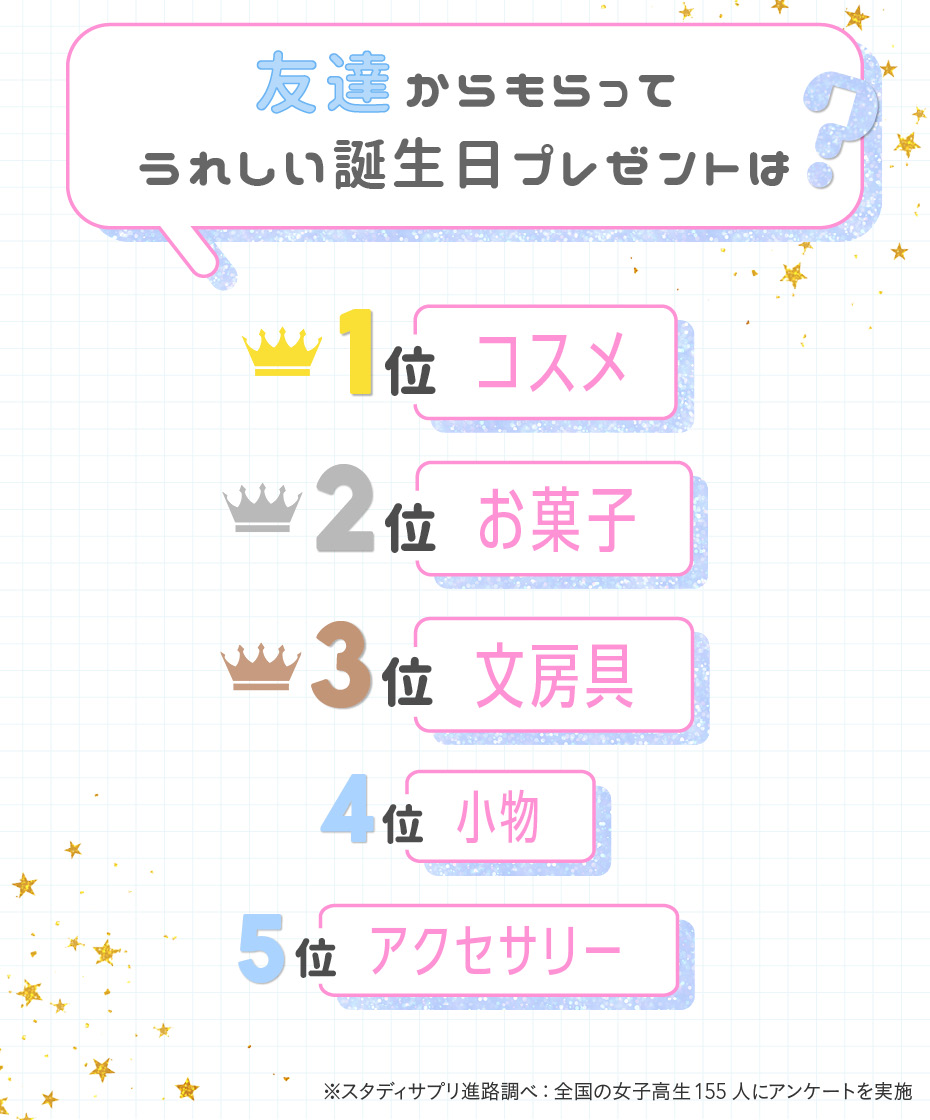 高校生女子が本音で喜ぶ誕生日プレゼント決定版！予算相場と人気ギフト徹底検証