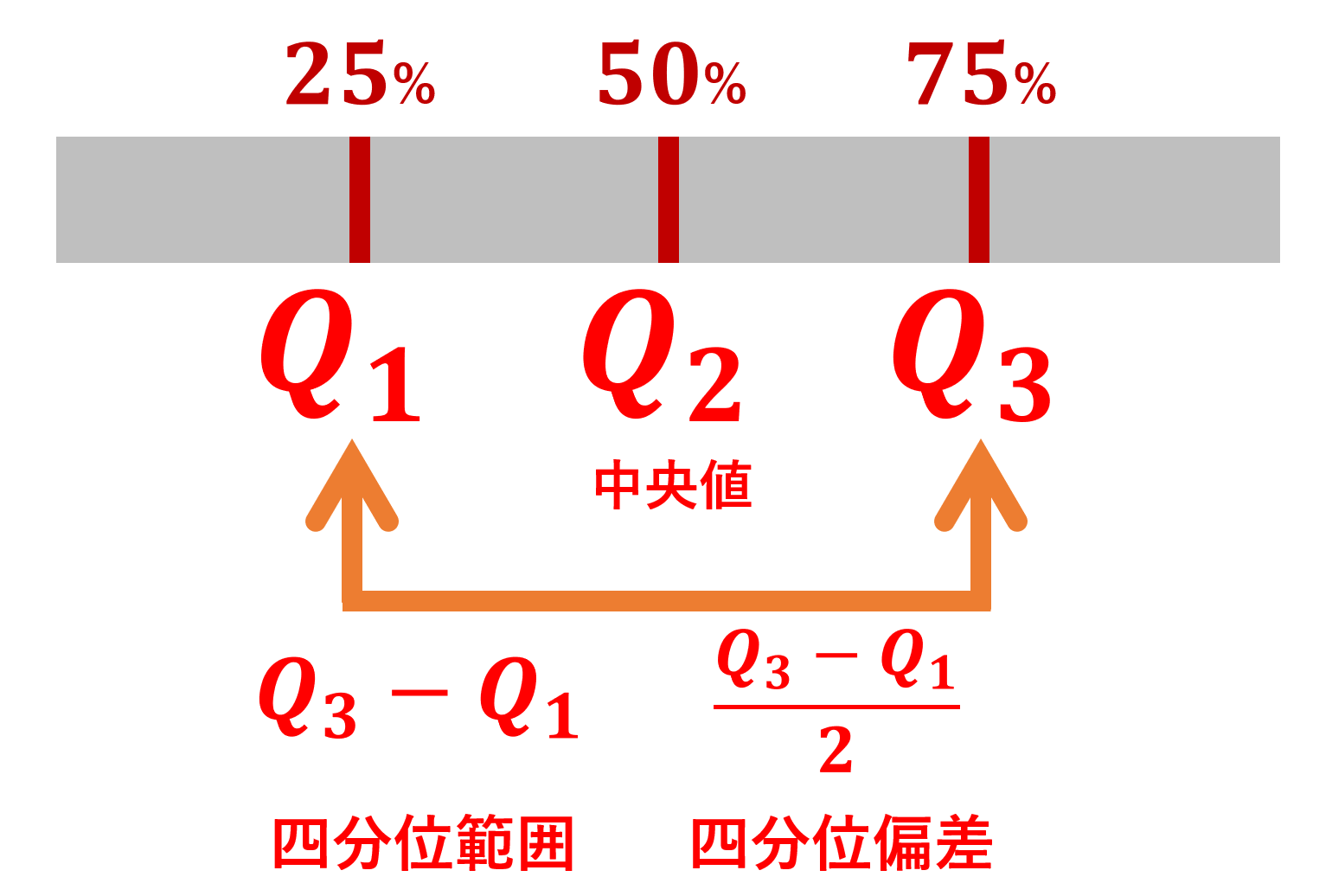 四分位数の求め方を完全マスター！公式・箱ひげ図・外れ値まで徹底解説