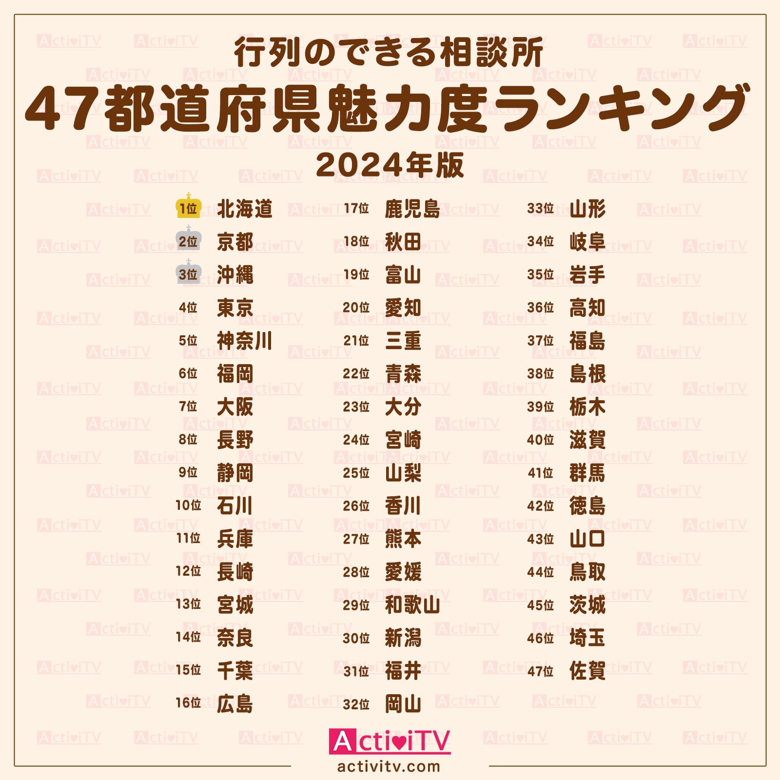 【2026年最新】北海道のV18か、北陸の猛追か？「都道府県 魅力度 ランキング」波乱の最前線と地方創生のリアル
