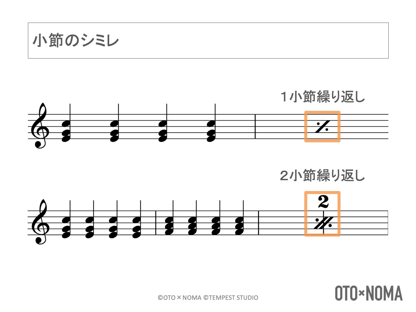 々や〃の正式名称は？繰り返し記号の読み方・出し方と楽譜ルール解説