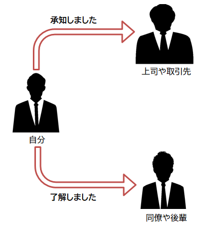 「了解しました」は本当にマナー違反？2026年のビジネスチャット時代に揺れる敬語の境界線