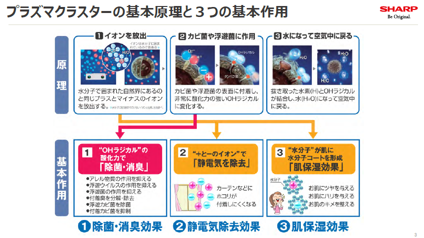 シャープの象徴「プラズマクラスター」は本当に意味がないのか？消費者庁の指摘から紐解く「空間除菌」の不都合な真実