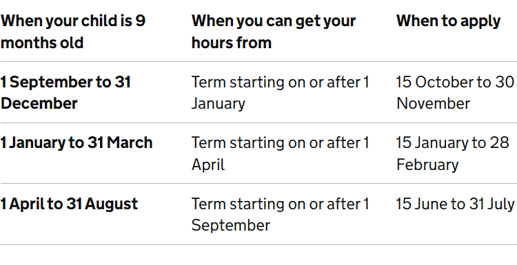 When to Apply for Free Childcare