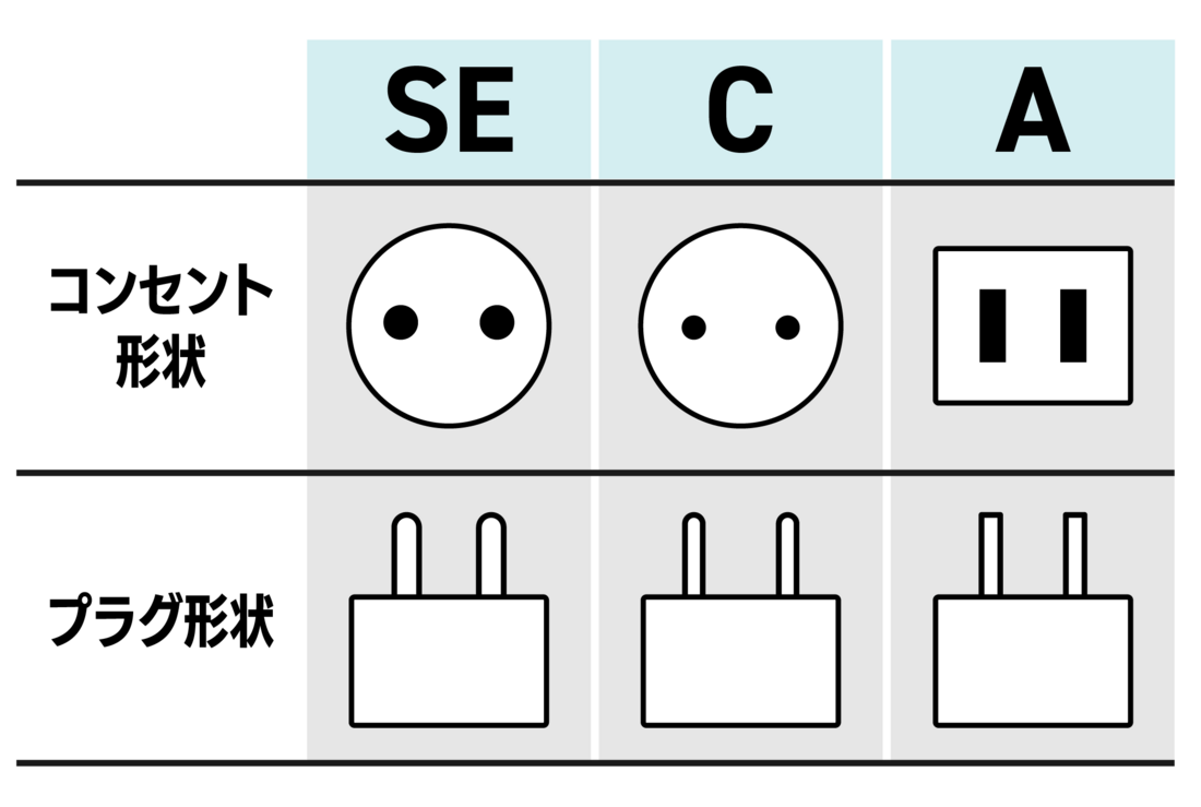 韓国コンセント事情2026｜C型Se型の違いと失敗ゼロの電圧対策