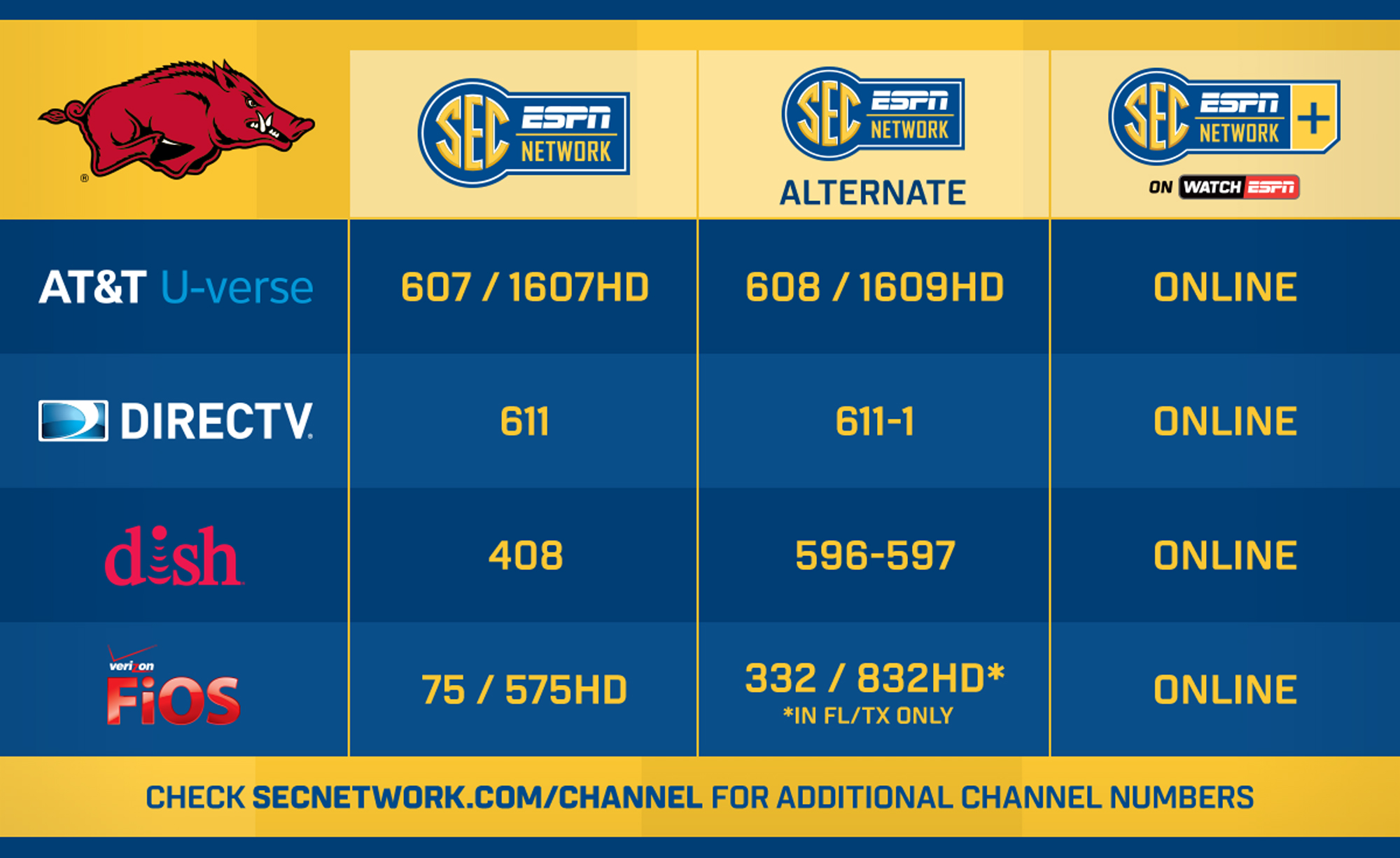 Directv Sec Channel Number