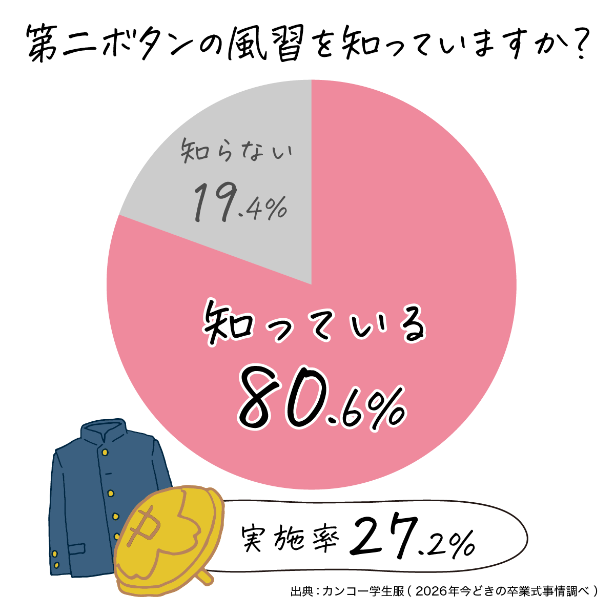 卒業式第二ボタンの意味とは？心臓に近い理由と歴史の真相を徹底検証