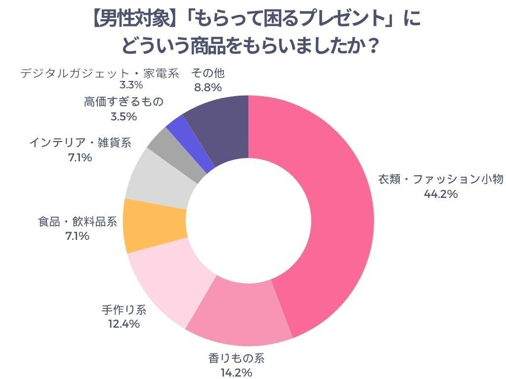 男性がもらって困らないギフト決定版！本音で選ぶ2026最新名品