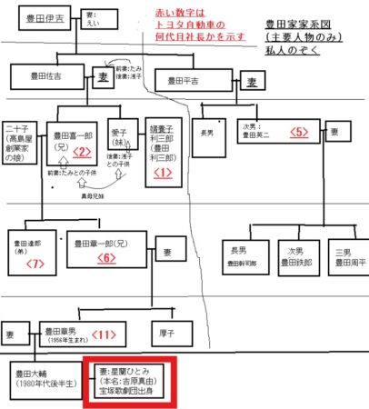 【2026年最新】星蘭ひとみの「実家」は超名門？宝塚のオードリーが歩んだ華麗なる生い立ちとトヨタ一族婚の真相
