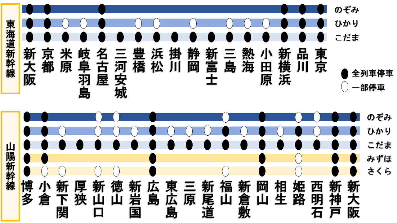 博多から新大阪の新幹線、最安値の裏ワザ2026年完全版
