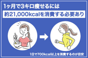 【動画まとめ】 1 ヶ月 3 キロ 痩せる 最新ライブ＆イベント情報 #614